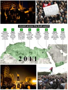 Collapse of dictatorships through people power revolutions expedited by science and technology